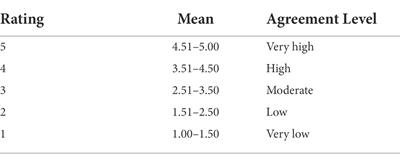 Globally competent teachers: English as a second language teachers’ perceptions on global competence in English lessons